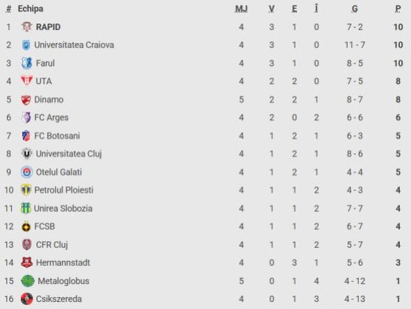 U Cluj scrie istorie în fotbalul românesc!