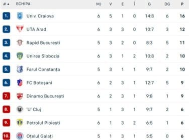 CFR Cluj încoronează Gruia cu un meci de poveste: 6 goluri într-un thriller electrizant!