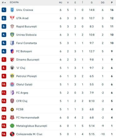 CFR Cluj încoronează Gruia cu un meci de poveste: 6 goluri într-un thriller electrizant!