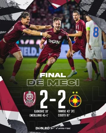 CFR Cluj: Forța dominantă a fotbalului românesc în acțiune