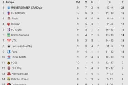 Gol decisiv pentru FC Botoșani: Bîrligea înscrie după pasa lui Thiam