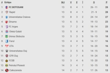 Csikszereda -1, ACUM, la Digi Sport 1. ”Ciucanii”, aproape de un euro-gol