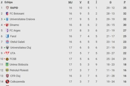 FCSB -0, ACUM, Digi Sport 1. GOOL! Alexandru Stoian a deschis scorul