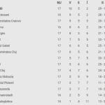 CFR Cluj -0, ACUM, Digi Sport 1. GOOL! Andrei Cordea a reușit ”dubla”