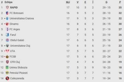 CFR Cluj -0, ACUM, Digi Sport 1. GOOL! Andrei Cordea a reușit ”dubla”