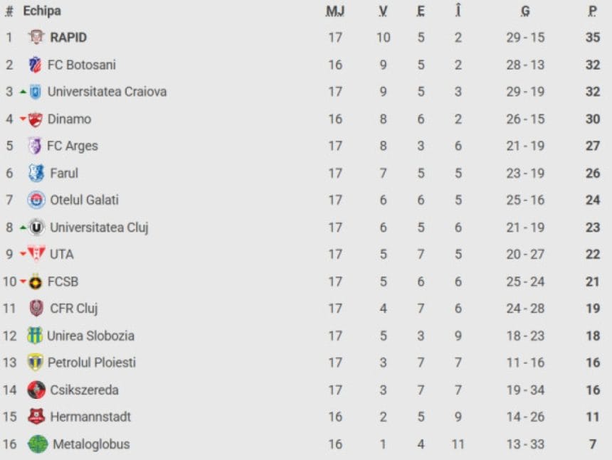 CFR Cluj -0, ACUM, Digi Sport 1. GOOL! Andrei Cordea a reușit ”dubla”