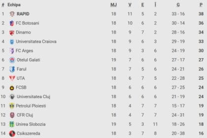 Oțelul -0, ACUM, Digi Sport 1. GOOOL! A marcat și Paulinho