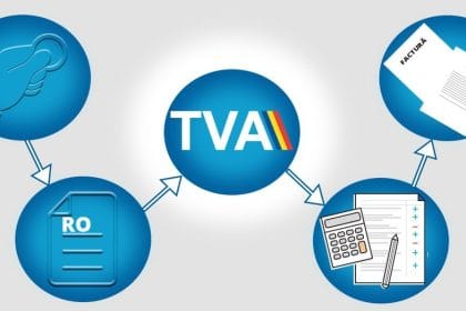 Măsurile de austeritate aduc economii mai mici decât creșterea colectării de TVA