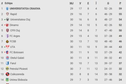 Oțelul -0, DGS 1. Dorinel Munteanu revine la Galați