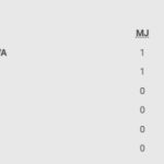 Universitatea Craiova -1, ACUM, Digi Sport 1. Gol anulat pentru olteni!