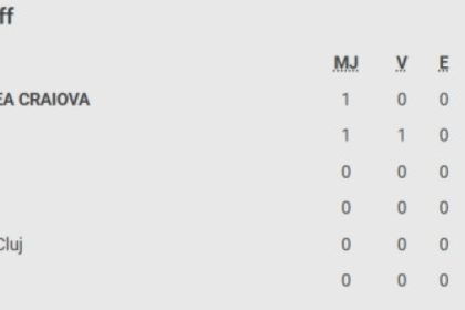 Universitatea Craiova -1, ACUM, Digi Sport 1. Gol anulat pentru olteni!