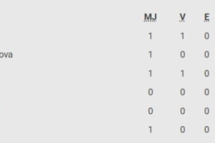 Rapid -2. Victorie mare în Giulești! Gazdele au trecut pe primul loc în SuperLigă, după ce au învins rivala