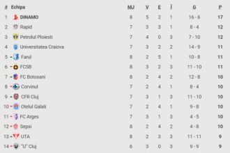 Dinamo -1, ACUM, Digi Sport 1. Gol superb al lui Miculescu