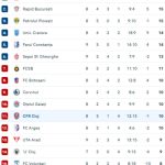 Sepsi -0, ACUM, DGS 1 | Ocazie uriașă pentru covăsneni