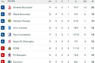 Sepsi -0, ACUM, DGS 1 | Ocazie uriașă pentru covăsneni